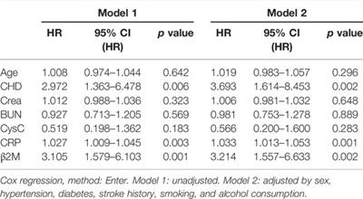 β2-Microglobulin is a Novel and Reliable Biomarker for Predicting Ischemic Stroke Recurrence: A Prospective Cohort Study